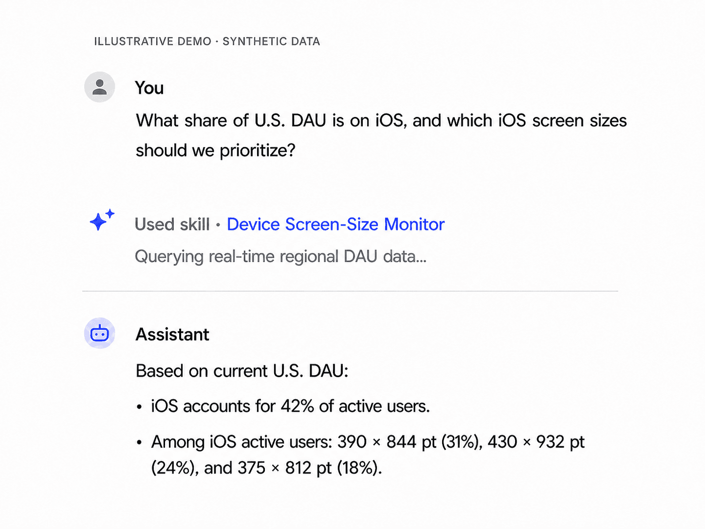 Illustrative AI chat showing a Device Screen-Size Monitor skill returning synthetic iOS usage and logical screen-size data