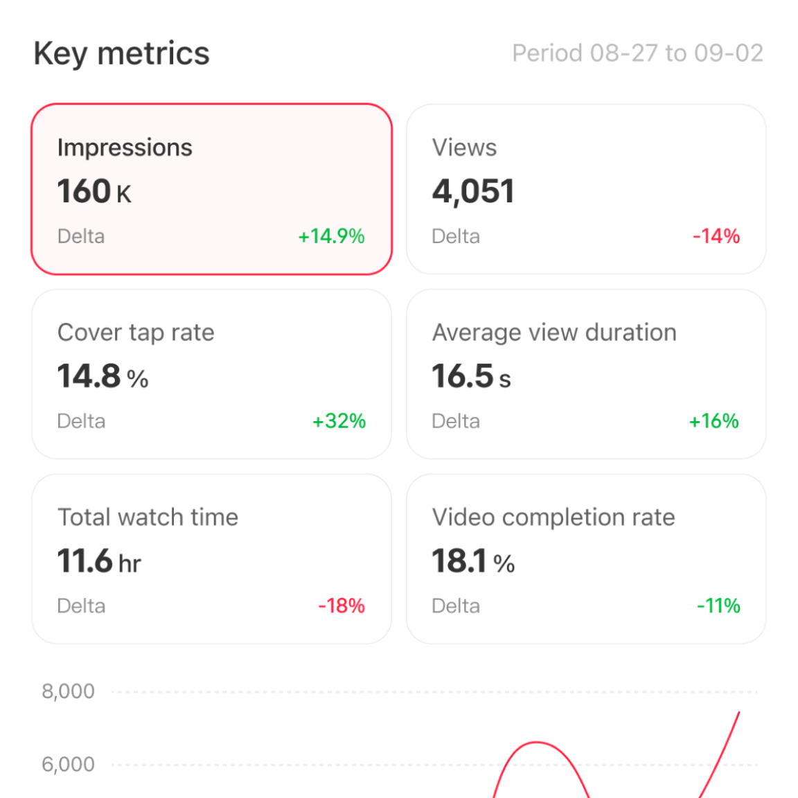 Creator Center note analytics dashboard